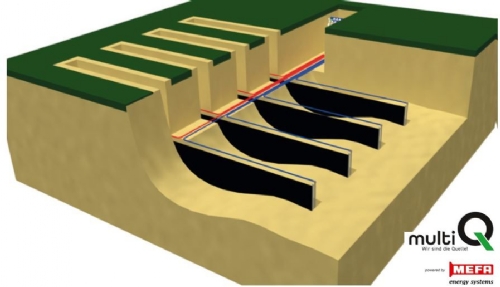multiQ geo horizontaal bronsysteem geothermie